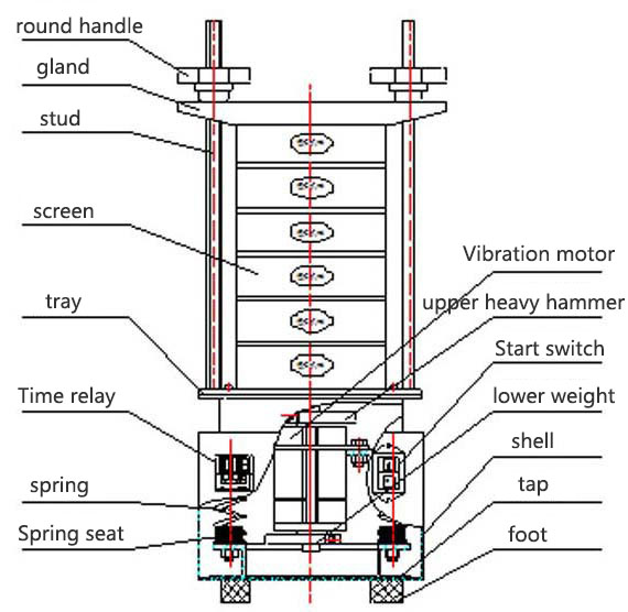 Top Hammer Type Standard Vibrating Screen Machine 